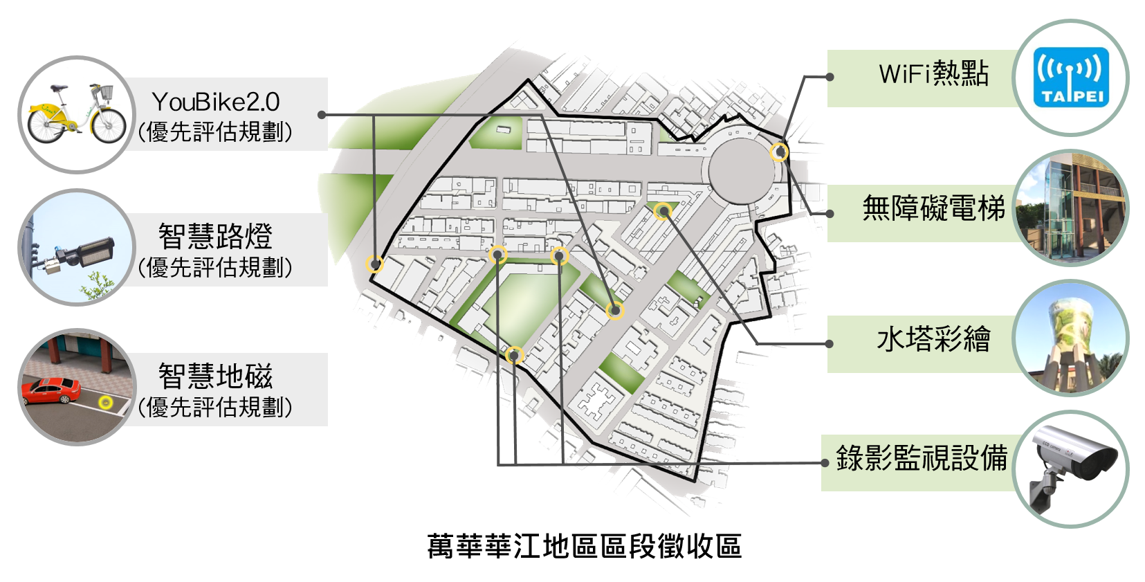 萬華華江地區區段徵收區