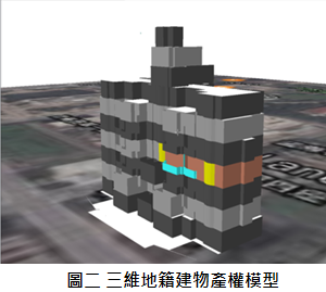 圖二、三維地籍建物產權模型