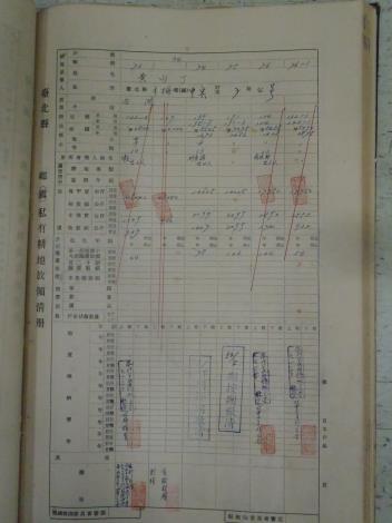 放領予現耕農民承領之土地清冊2