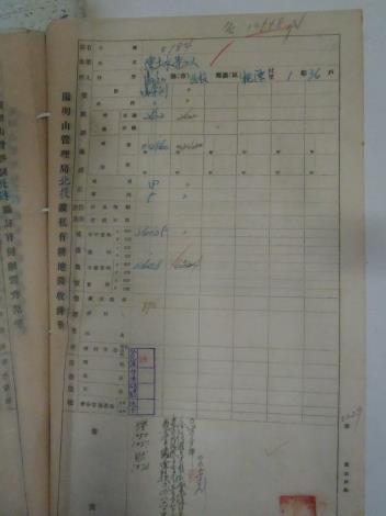 徵收地主非自耕且超額之土地清冊1