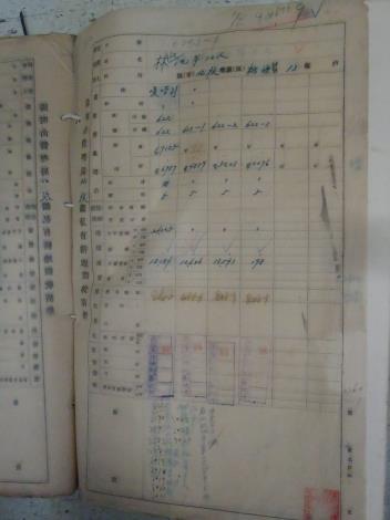 徵收地主非自耕且超額之土地清冊2