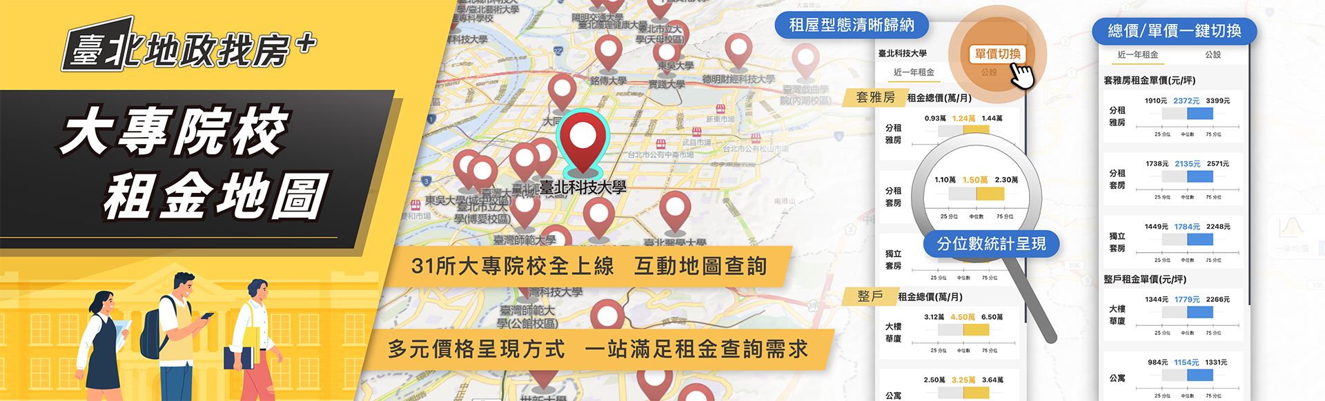大專院校租金地圖輪播圖