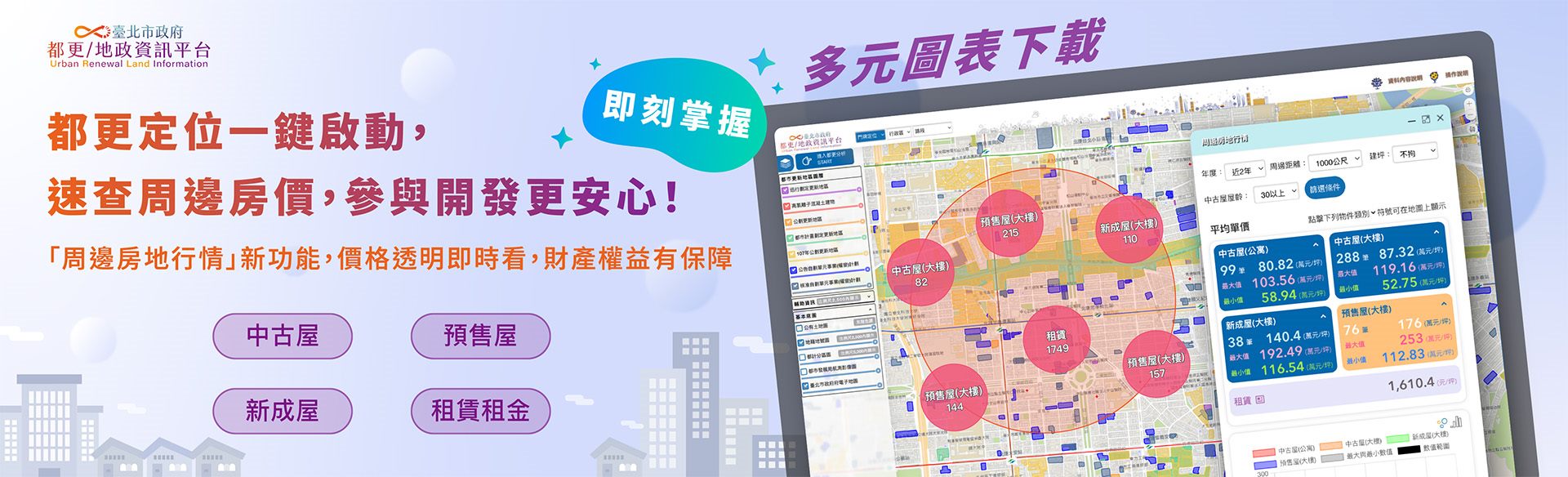 都更指南針「都更地政資訊平台」第3波新功能上架-定位即查價，參與開發更安心