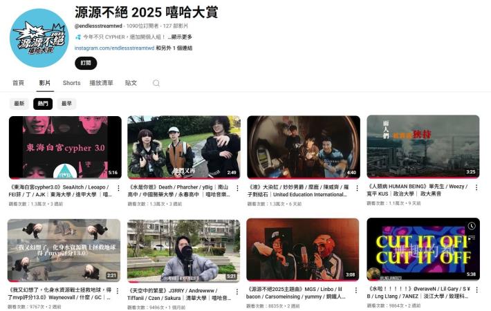 2025嘻哈大賞官方YouTube平台集結80組學生音樂作品，短時間累計22萬次觀看數。