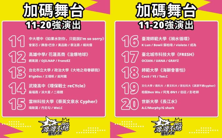 本屆參賽踴躍、反應熱烈，決賽日加開小舞台供11-20強團體現場表演