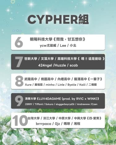 2026嘻哈大賞網路初賽CYPHER組10強出爐，每組可獲1.5萬元創作激勵獎2