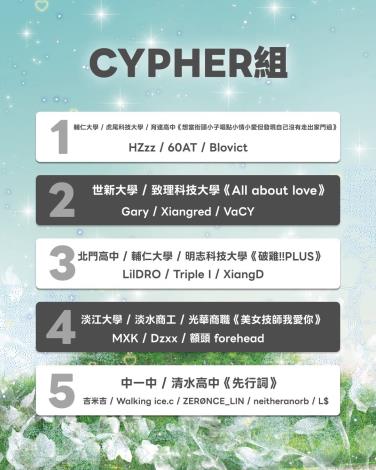 2026嘻哈大賞網路初賽CYPHER組10強出爐，每組可獲1.5萬元創作激勵獎1