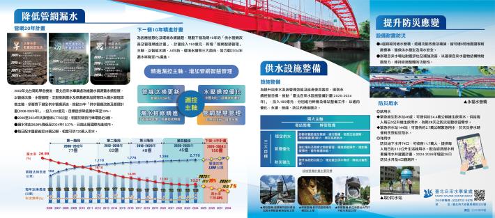 韌性城市永續供水_反