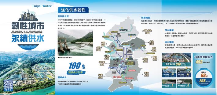 韌性城市永續供水_正