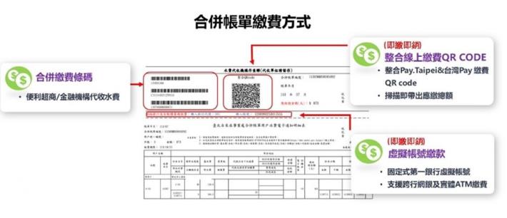 合併帳單繳費方式