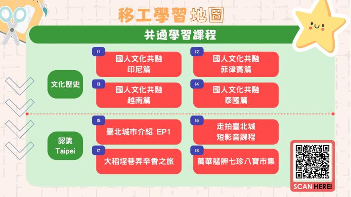 圖說2：共同學習課程學習地圖，分為「文化歷史」、「認識Taipei」，一起探索多元文化共融下的臺灣社會