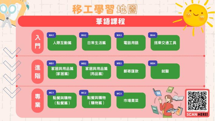 圖說1：課程學習地圖分為「入門」、「進階」、「專業」，有利於找到適合自己程度的影片