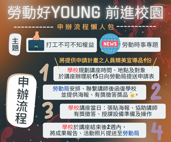 勞動好YOUNG 前進校園-申辦流程