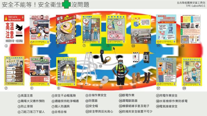 降低職業災害工具包