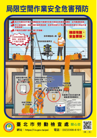 局限空間作業安全危害預防海報