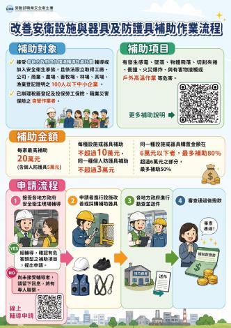 職安署補助作業參考流程圖