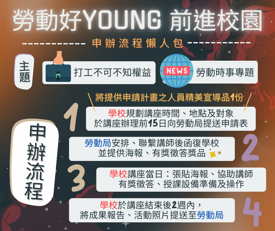 勞動好YOUNG前進校園講座申辦流程懶人包