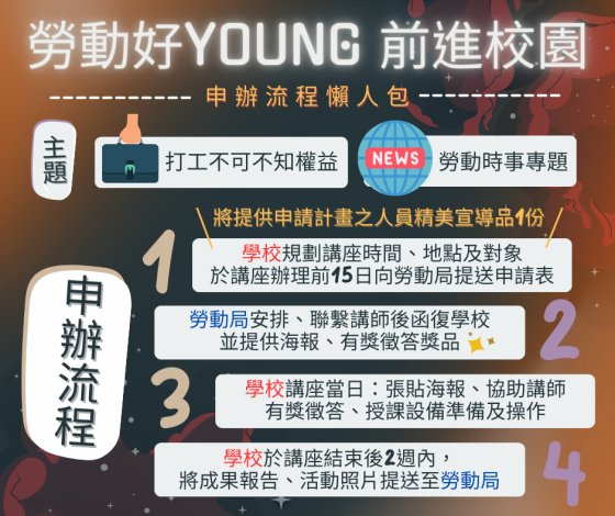 勞動好YOUNG前進校園講座申辦流程懶人包