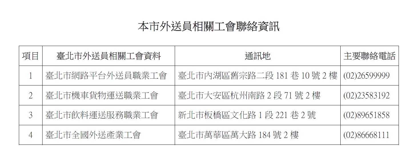 本市外送員相關工會聯絡資訊