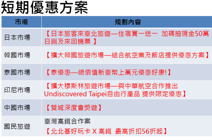 表2_臺北市觀傳局針對不同國內外市場規劃推廣內容.PNG