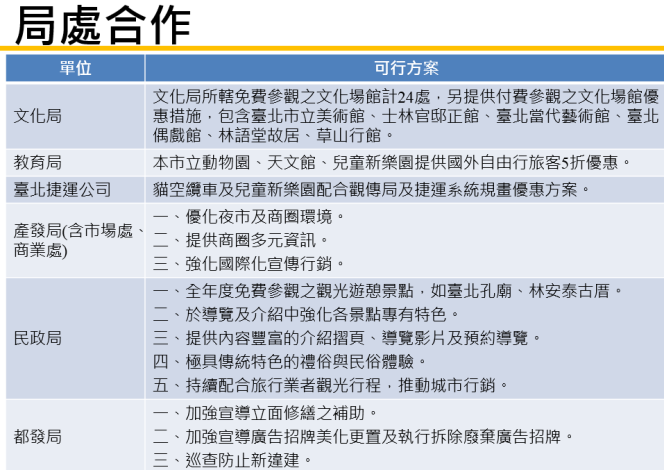 表3臺北市觀傳局針對不同國內外市場規劃推廣內容.PNG