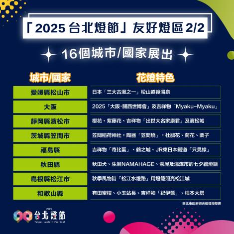 2025台北燈節友好燈區-2_0