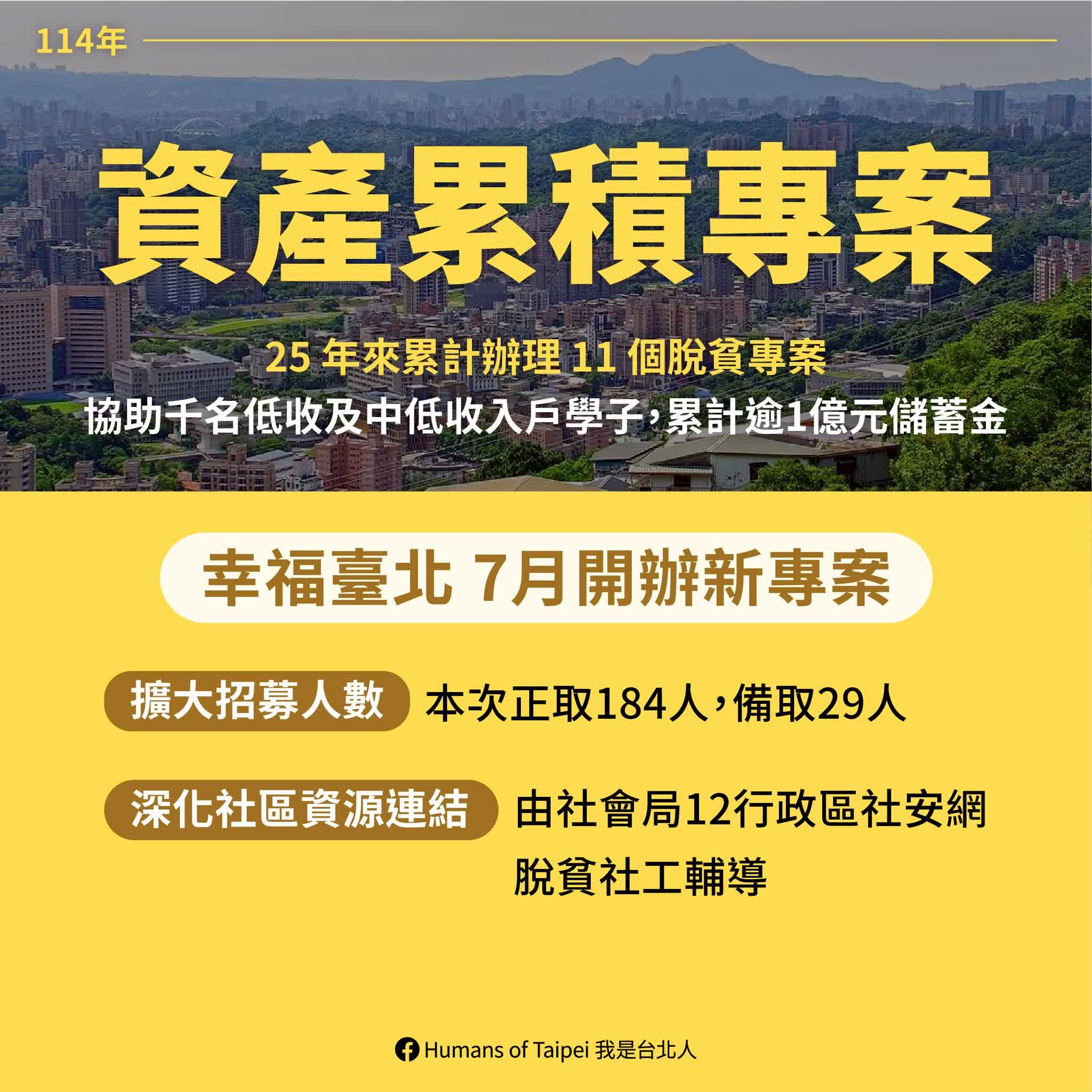 青年資產累積專案7月擴大開辦