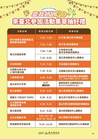 臺北7-9月共12場大型活動，邀您來玩樂並參加集章抽好禮