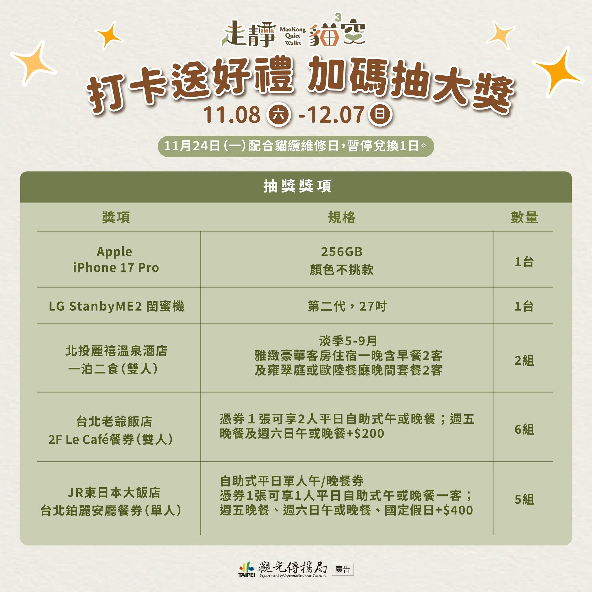 眾多豐富獎項，等著走訪貓空的幸運兒帶回家。