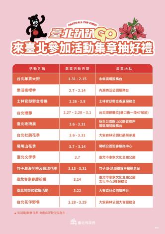 臺北趴趴GO」1到3月共有12場大型活動。