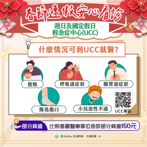 中央圖卡-UCC就醫病況