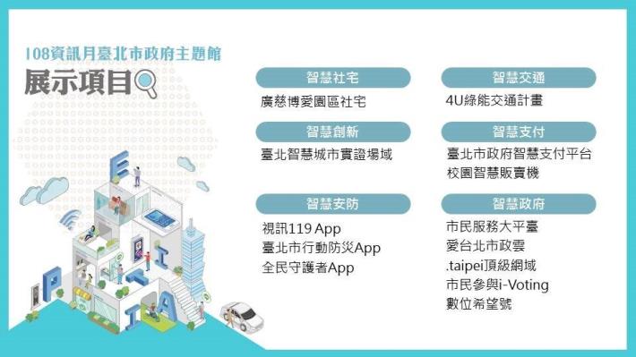 台北市政府主題館展區規劃