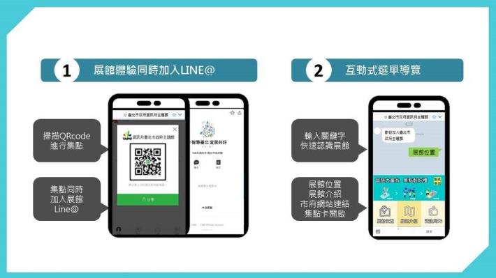 LINE@「智慧臺北宜居共好」畫面示意圖