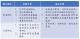 圖1：臺北市資訊局針對防疫期間遠距辦公提出之因應方案.JPG
