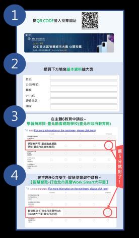 圖1：資訊局提供投票教學懶人包