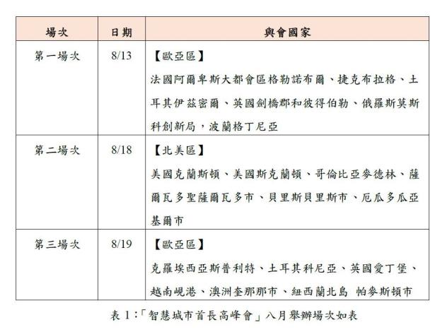 表1：「智慧城市首長高峰會」八月舉辦場次如表.JPG