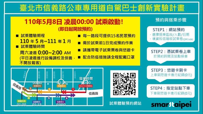 圖1：民眾試乘體驗流程圖