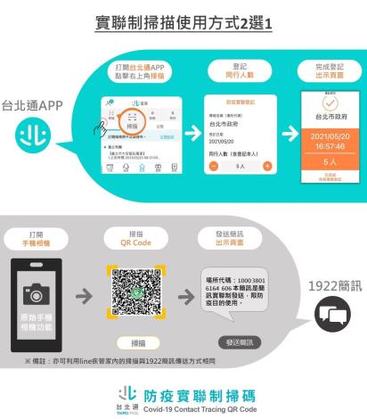 圖3：台北市防疫實聯制掃碼方式