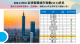 2024 IMD全球智慧城市指數（SCI)排名