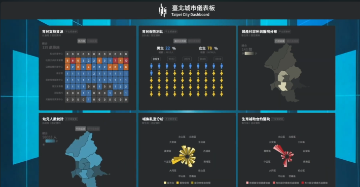 臺北市-開源儀表板與開放資料雙引擎計畫(擷取影片畫面)