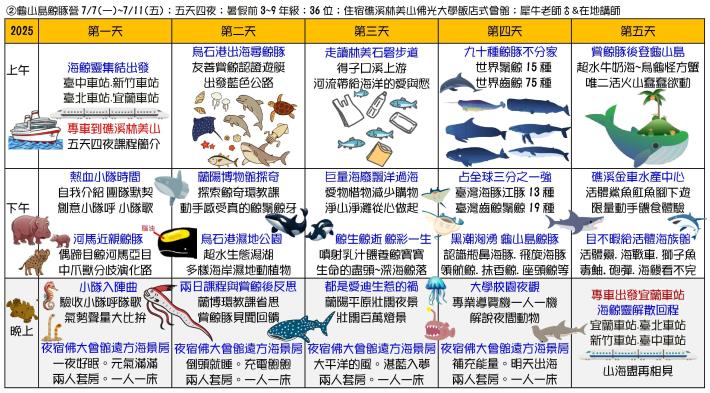 【大樹聚島航去】生態素養夏令營10