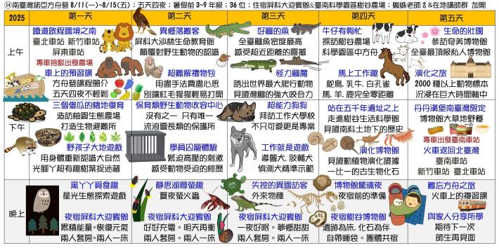 【大樹聚島航去】生態素養夏令營8