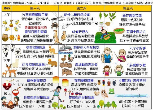 【大樹聚島航去】生態素養夏令營6