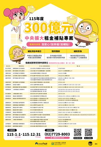 115年「300億元中央擴大租金補貼」宣傳海報