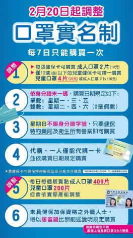 220口罩實名制