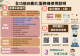 臺北市稅捐處稅務全功能自動化服務機
