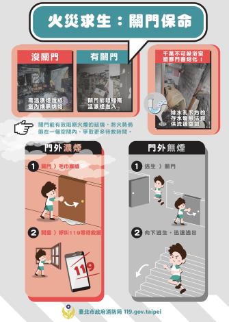 1. 火災求生：關門保命