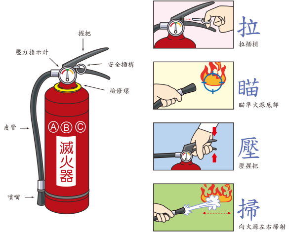 滅火器使用方式