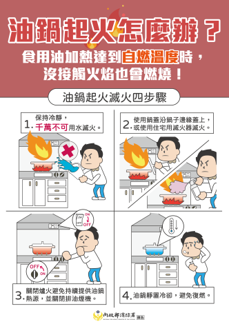 油鍋起火怎麼辦 (1)