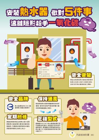 3. 安裝熱水器做對5件事(直)